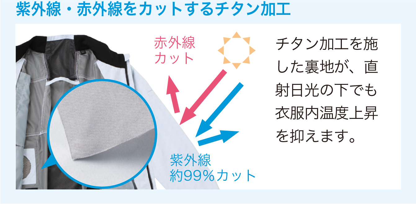 裏チタン加工について
