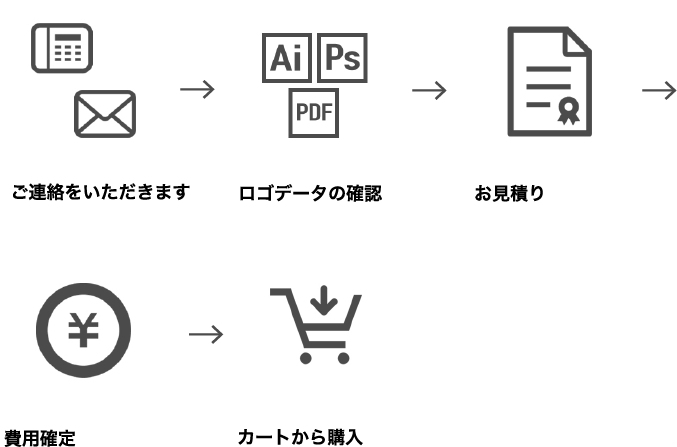 ロゴマーク刺繍制作の流れ
